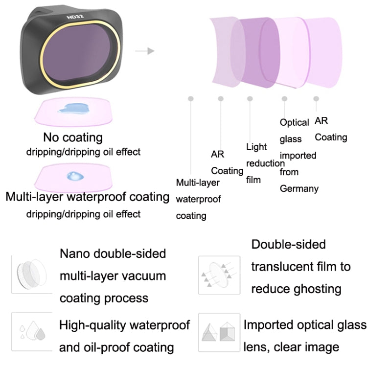 JSR JSR-3654-04 For Mavic Mini / Mini 2 / Mini 2 SE Filters, Style: UV +CPL+ND4+ND8+ND16+ND32 -  by PMC Jewellery | Online Shopping South Africa | PMC Jewellery | Buy Now Pay Later Mobicred