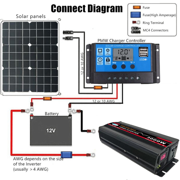 12000W (Actual 2000W) 60V to 220V High Power Car Sine Wave Inverter Power Converter - Pure Sine Wave by PMC Jewellery | Online Shopping South Africa | PMC Jewellery