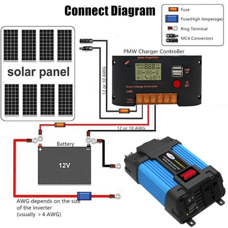 12V-220V 300W  SOLIKE TECH Vehicle Inverter Sine Wave Convertor Auto Inverter - Pure Sine Wave by SOLIKE TECH | Online Shopping South Africa | PMC Jewellery | Buy Now Pay Later Mobicred