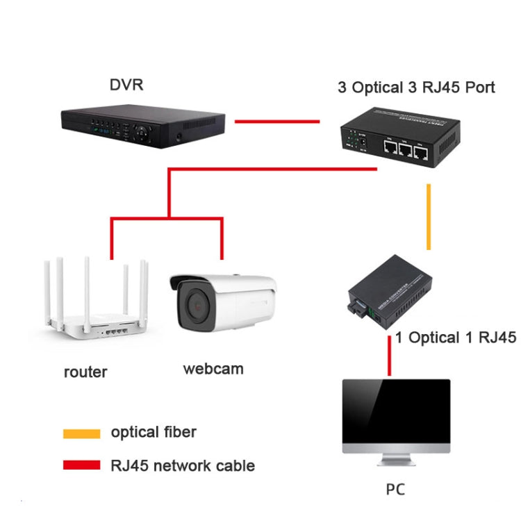 2 x 10/100/1000 RJ45 Port & 4 x 1000M SFP Port Fiber Optic Switch - Fiber Receiver by PMC Jewellery | Online Shopping South Africa | PMC Jewellery | Buy Now Pay Later Mobicred