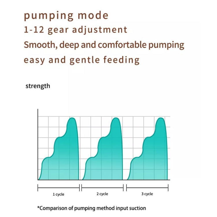 S21 Single Electric Wearable Breast Pump With LED Display, 3 Modes & 12 Levels - Pregnancy & Maternity by PMC Jewellery | Online Shopping South Africa | PMC Jewellery