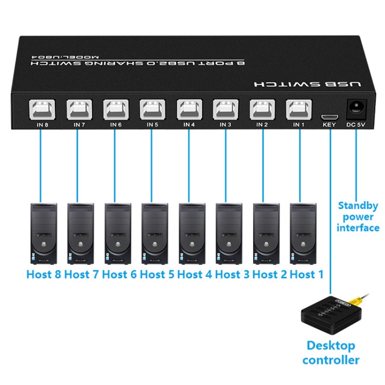 FJGEAR FJ-U804 8 In 4 Out USB2.0 Sharing Switch Extender - free shipping - PMC Jewellery - Order now!