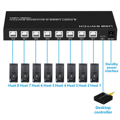 FJGEAR FJ-U804 8 In 4 Out USB2.0 Sharing Switch Extender - Switch by FJGEAR | Online Shopping South Africa | PMC Jewellery | Buy Now Pay Later Mobicred