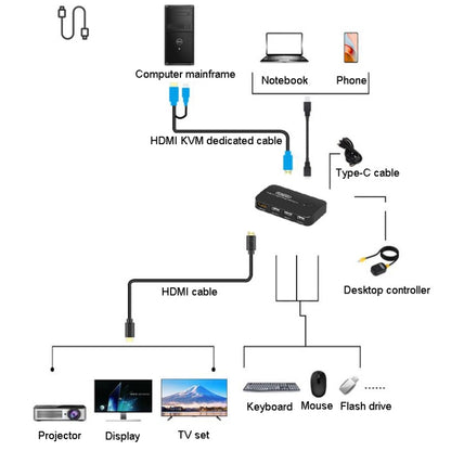 FJGEAR FJ-TYH201 Type-C / HDMI KVM Switch With Desktop Controller - Switch by FJGEAR | Online Shopping South Africa | PMC Jewellery | Buy Now Pay Later Mobicred