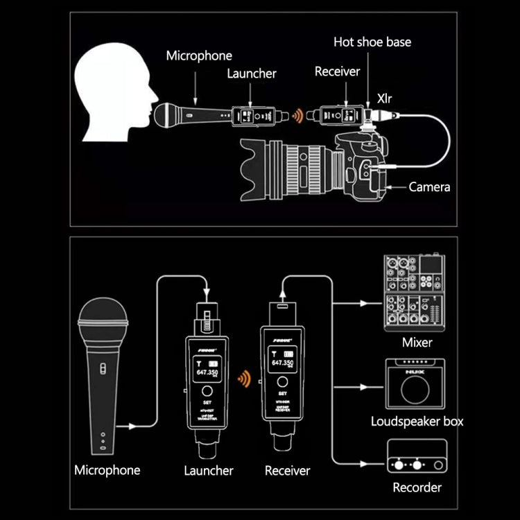 MTU-002 Microphone Wireless System UHF DSP Transmitter & Receiver Mic/Line Two Modes - Microphone by PMC TechLife | Online Shopping South Africa | PMC TechLife