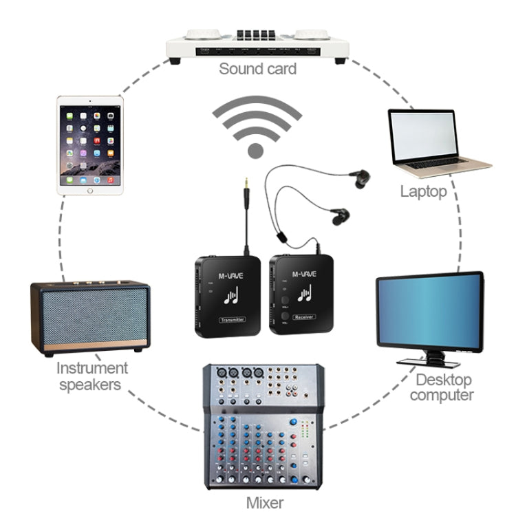M-VAVE WP-10 2 In 1 Wireless Monitor Ear Return Transmitter Receiver One In One - Microphone by M-VAVE | Online Shopping South Africa | PMC TechLife