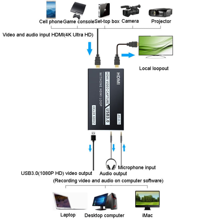 JINGHUA Z812 USB To HDMI Video Capture Card Live Game Recording Device - Video Capture Solutions by JINGHUA | Online Shopping South Africa | PMC Jewellery | Buy Now Pay Later Mobicred