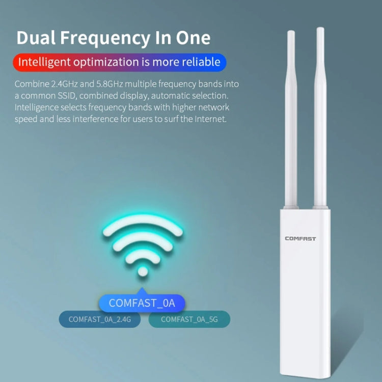 COMFAST EW75  1200Mbps Gigabit 2.4G & 5GHz Router AP Repeater WiFi Antenna(US Plug) - Broadband Amplifiers by COMFAST | Online Shopping South Africa | PMC Jewellery | Buy Now Pay Later Mobicred