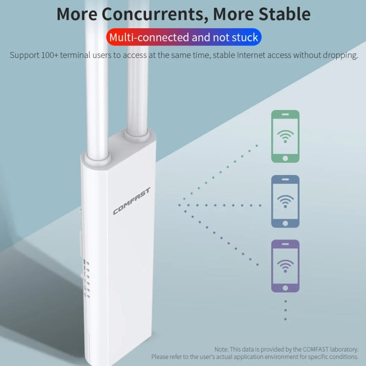 COMFAST EW75  1200Mbps Gigabit 2.4G & 5GHz Router AP Repeater WiFi Antenna(US Plug) - Broadband Amplifiers by COMFAST | Online Shopping South Africa | PMC Jewellery | Buy Now Pay Later Mobicred