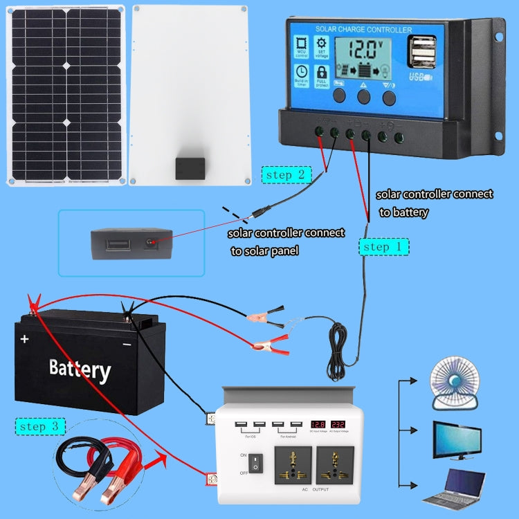 DC 12V To AC 220V Car Inverter Dual Socket 4USB - Modified Square Wave by PMC TechLife | Online Shopping South Africa | PMC TechLife | Buy Now Pay Later Mobicred