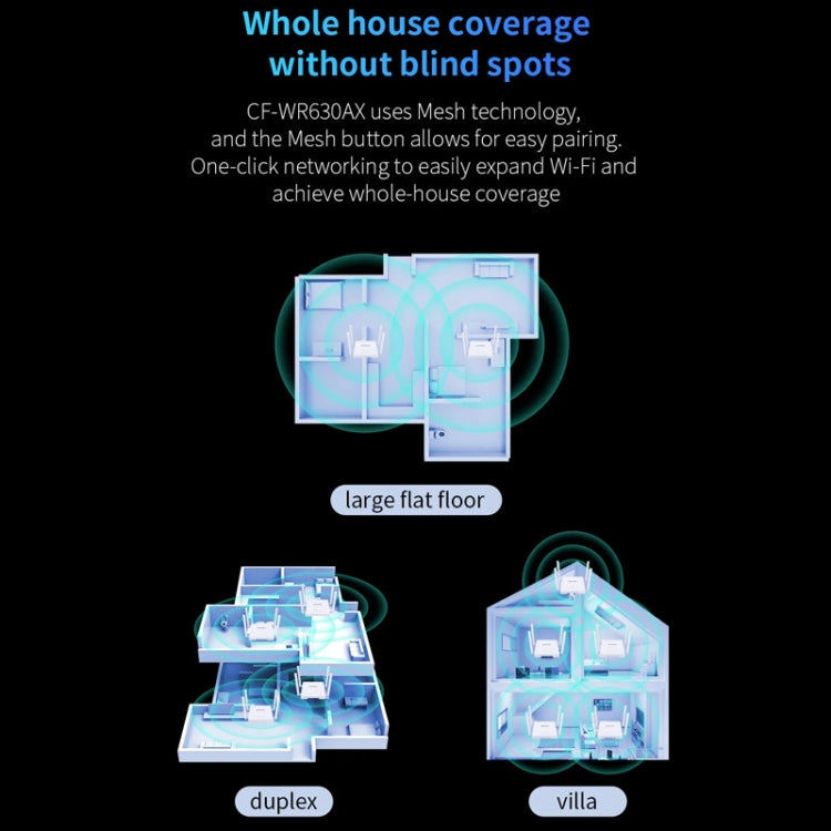 COMFAST CF-WR630AX 3000Mbps Dual-Band WiFi6 MESH Router 4x5dBi Antenna EU Plug - free shipping - PMC Jewellery - Order now!