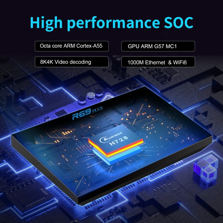 2G+16G EU Plug R69PLUS Allwinner H728 Octa-Core ARM Cortex A55 Android 14 Network Box Player - Others by PMC Jewellery | Online Shopping South Africa | PMC Jewellery | Buy Now Pay Later Mobicred