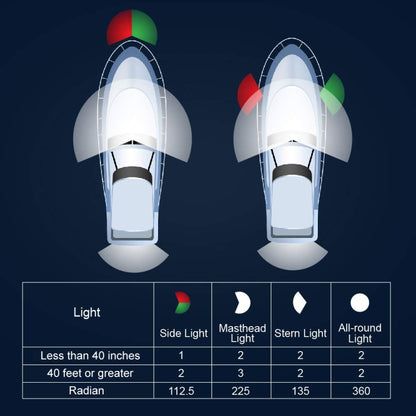 LED Adjustable Yacht Anchor Light All-around Taillight, Specifications: 12 inch - Marine Accessories & Parts by PMC Jewellery | Online Shopping South Africa | PMC Jewellery | Buy Now Pay Later Mobicred