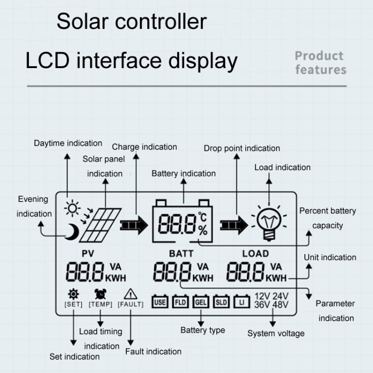 12V/24V 30A MPPT Smart Solar Charge Controller, Model: CM-D30 - Others by PMC TechLife | Online Shopping South Africa | PMC TechLife | Buy Now Pay Later Mobicred