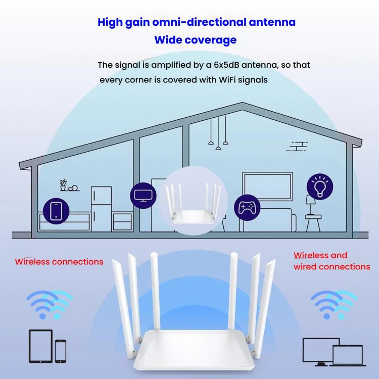Urant 1200Mbps Wireless Router Supports AP Broadband Dial-up With 6x5dB Antenna US Plug - free shipping - PMC TechLife - Order now!