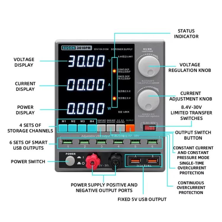 SUGON 3010PM 150W 30V 10A 4 Digital Display Cell Phone Repair Power Meter EU Plug - Power Supply by SUGON | Online Shopping South Africa | PMC Jewellery | Buy Now Pay Later Mobicred