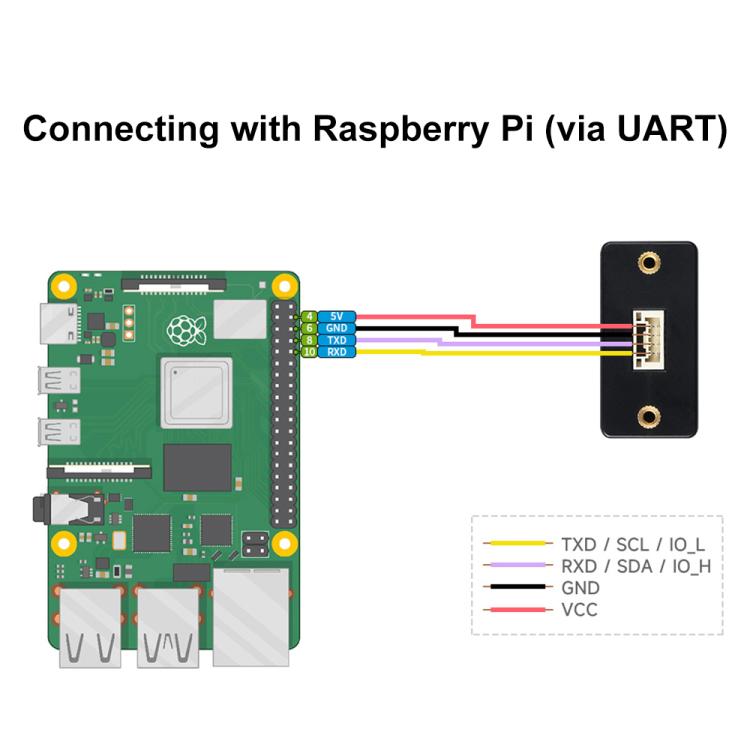 Waveshare TOF Time of Flight Laser Range Sensor, UART / I2C / IO Communication, Range: 50m - free shipping - PMC TechLife - Order now!