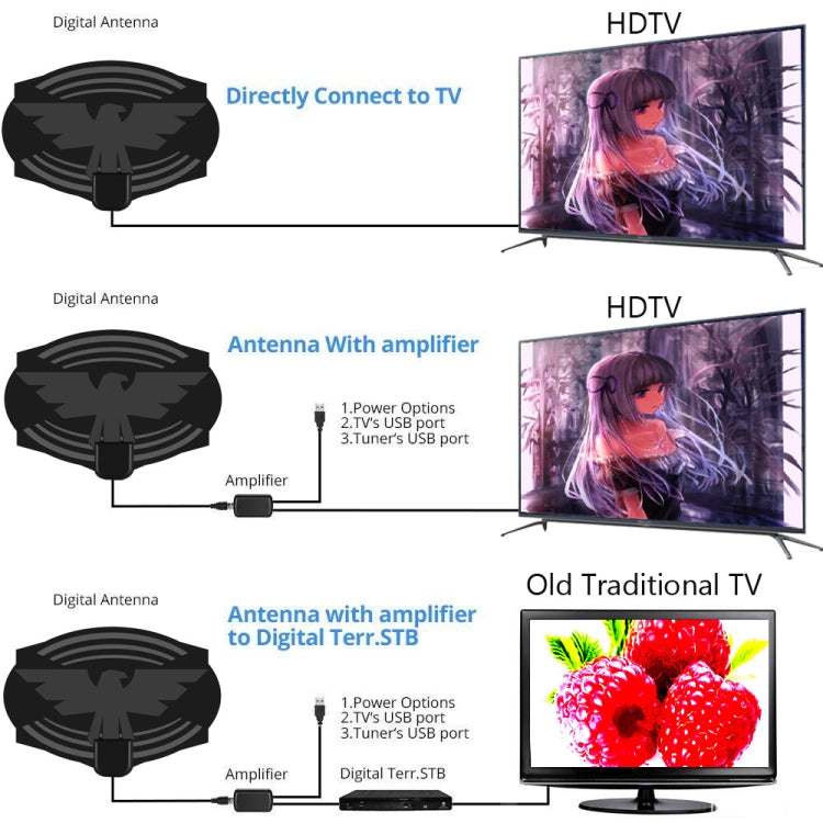 MYC-HDTV049 25dB 4K HDTV Antenna, Reception Range: 150 Miles - free shipping - PMC Jewellery - Order now!