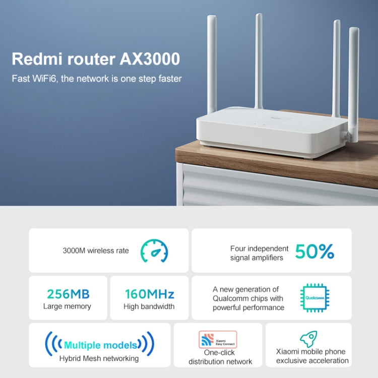 Original Xiaomi Redmi AX3000 Router Gigabit 2.4G/5.0G WiFi 6 Network Extender, US Plug - Wireless Routers by Xiaomi | Online Shopping South Africa | PMC Jewellery | Buy Now Pay Later Mobicred