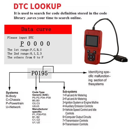 TK209 Car Mini Code Reader OBD2 Fault Detector Diagnostic Tool - Code Readers & Scan Tools by PMC Jewellery | Online Shopping South Africa | PMC Jewellery