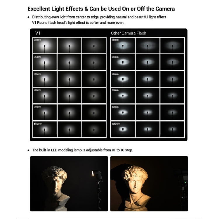Godox V1N Round Head TTL Flash Speedlite for Nikon (Black) - free shipping - PMC TechLife - Order now!