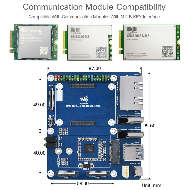 Waveshare Dual Gigabit Ethernet 5G / 4G Base Board for Raspberry Pi CM4 - free shipping - PMC TechLife - Order now!