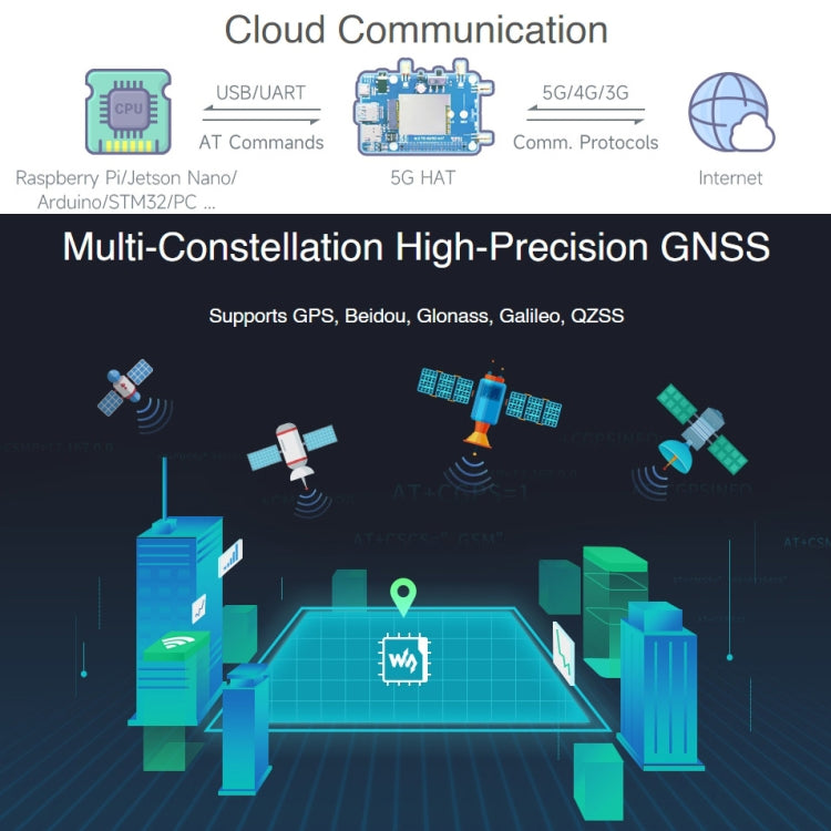 Waveshare SIM8262E-M2/SIM8202G-M2 5G HAT Multi-band For Raspberry Pi - Mini PC Accessories by WAVESHARE | Online Shopping South Africa | PMC Jewellery | Buy Now Pay Later Mobicred
