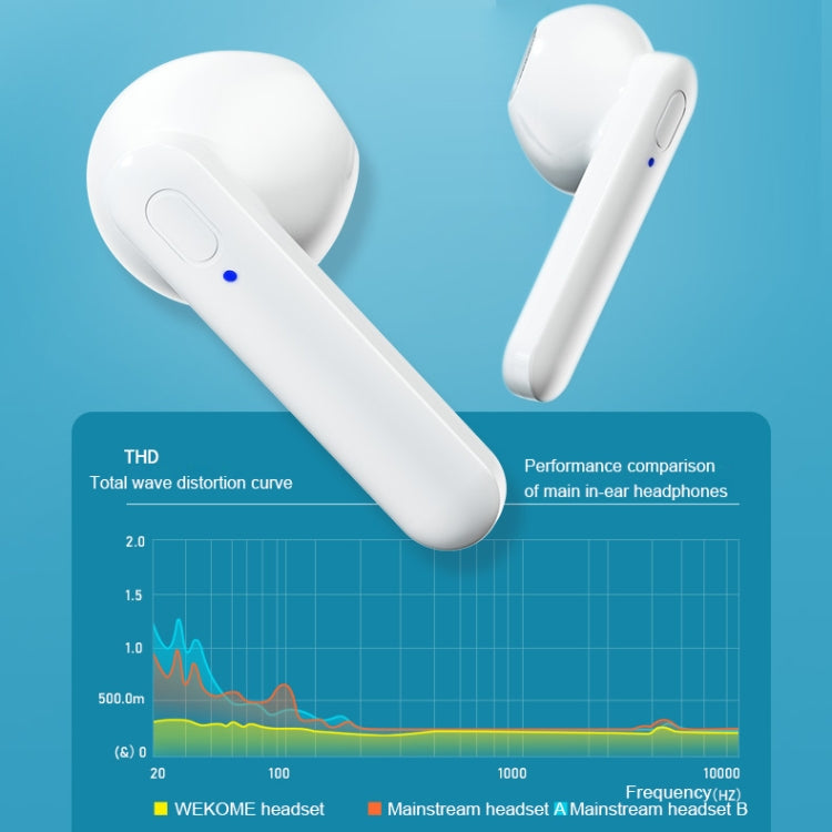 WK V31 Sight Series TWS True Wireless Stereo Bluetooth 5.0 Earphone(White) - TWS Earphone by WK | Online Shopping South Africa | PMC Jewellery