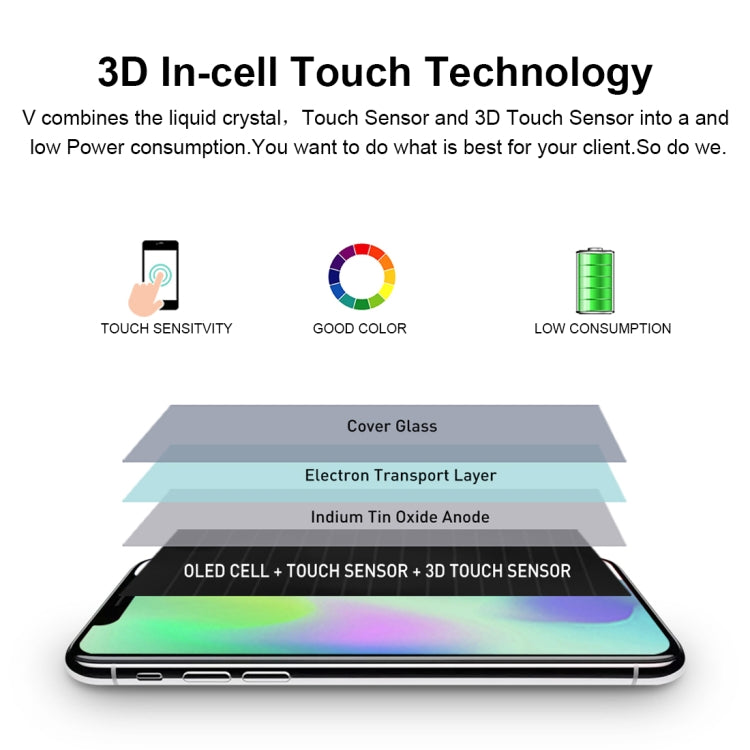 GX Soft OLED LCD Screen for iPhone XS with Digitizer Full Assembly - LCD Related Parts by PMC Jewellery | Online Shopping South Africa | PMC Jewellery