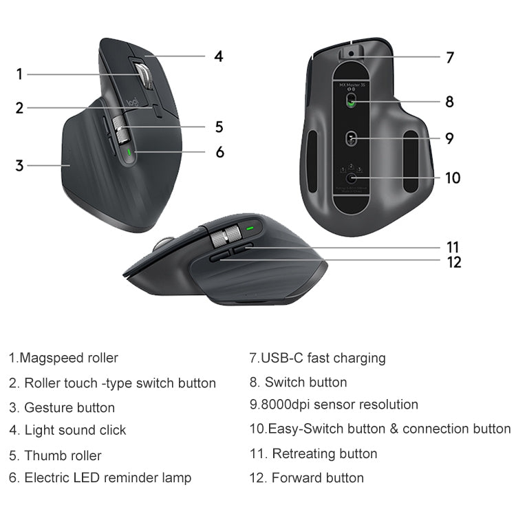 Logitech MX Master 3s 8000DPI 2.4GHz Ergonomic Wireless Bluetooth Dual Mode Mouse (White) - free shipping - PMC TechLife - Order now!