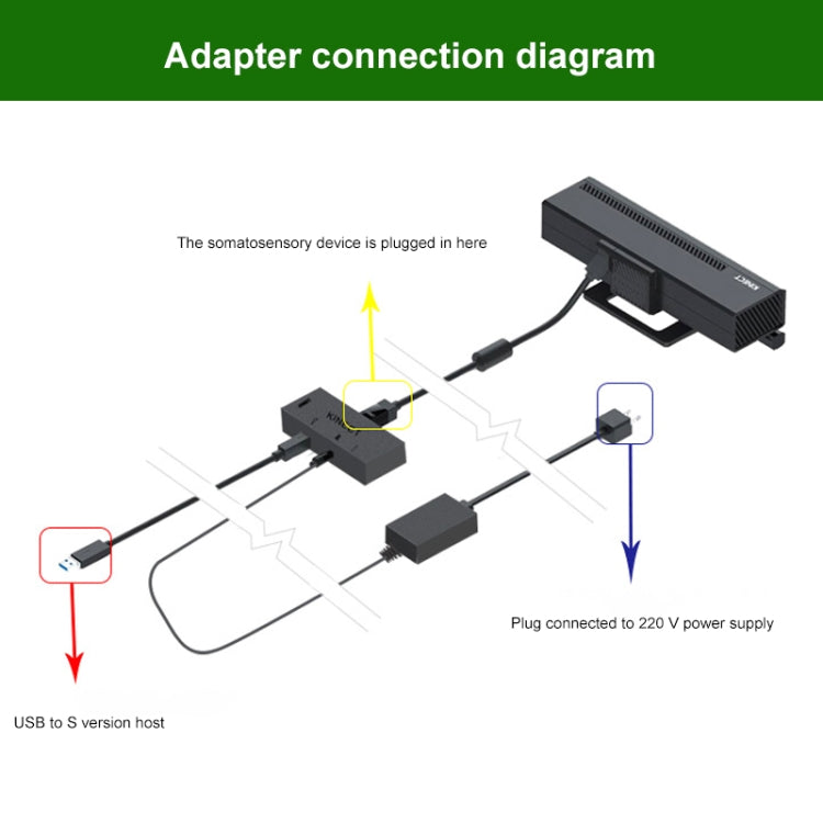 Kinect 2.0 AC Adapter Power Supply For Windows PC / Xbox One S / X, US Plug - free shipping - PMC TechLife - Order now!
