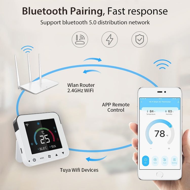NEO NAS-RT01W WiFi Smart Color Screen Infrared Air Conditioner Controller Thermostat(White) - free shipping - PMC TechLife - Order now!