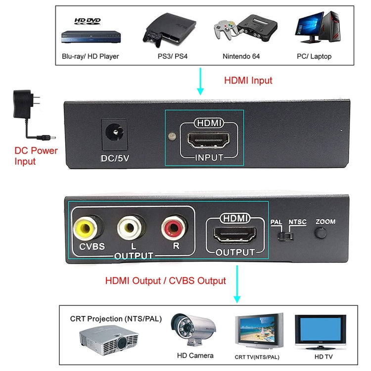 NK-10II HDMI to HDMI/CVBS /AV Scaler Box Video Converter(Black) - Converter by PMC Jewellery | Online Shopping South Africa | PMC Jewellery
