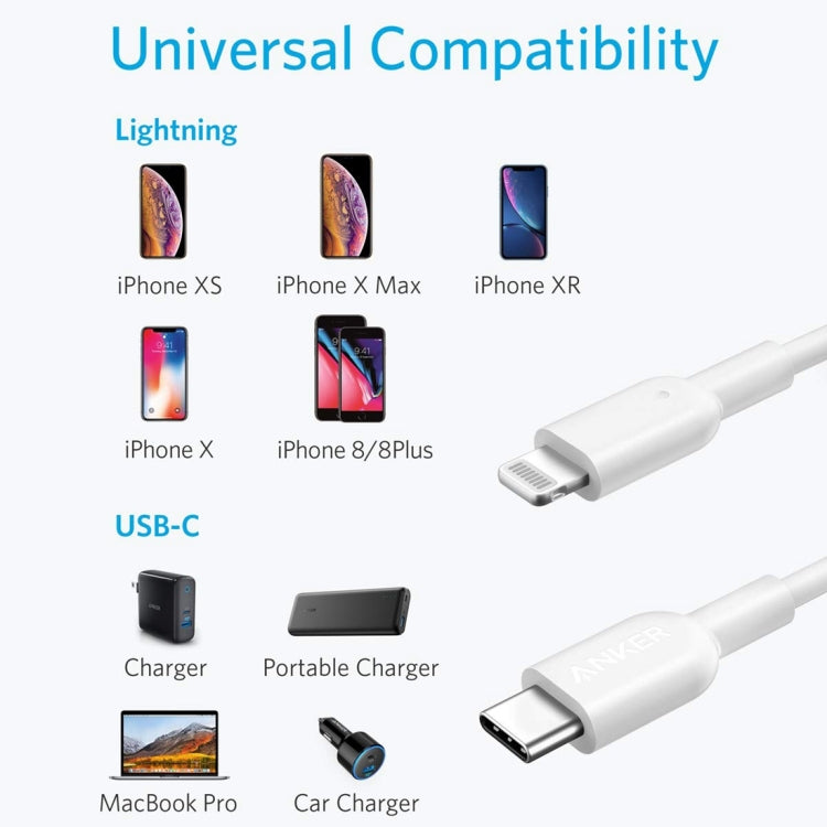 ANKER PowerLine II USB-C / Type-C to 8 Pin MFI Certificated Data Cable, Length: 0.9m(White) - MFI Cable by ANKER | Online Shopping South Africa | PMC Jewellery | Buy Now Pay Later Mobicred