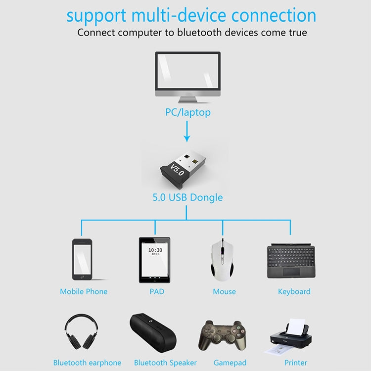 Computer Bluetooth Adapter 5.0 USB Desktop Dongle WiFi Audio Receiver Transmitter - Audio Receiver Transmitter by PMC Jewellery | Online Shopping South Africa | PMC Jewellery