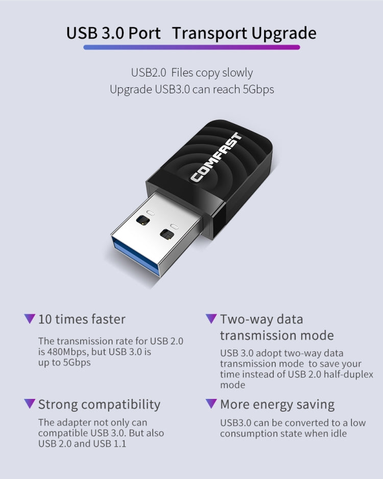 COMFAST CF-812AC 1300 Mbps Dual Band Mini USB WiFi Adapter - free shipping - PMC TechLife - Order now!