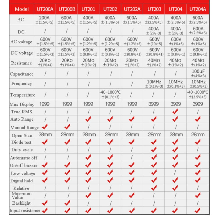 UNI-T UT201 400A Digital Clamp Multimeter AC/DC Voltage Detector - free shipping - PMC TechLife - Order now!