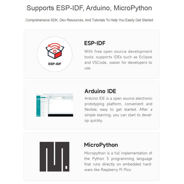 Waveshare ESP32-S3 Microcontroller 2.4GHz Wi-Fi Development Board ESP32-S3-WROOM-1-N8R8 Module Standard Ver. With Pinheader - Arduino Nucleo Accessories by Waveshare | Online Shopping South Africa | PMC Jewellery | Buy Now Pay Later Mobicred