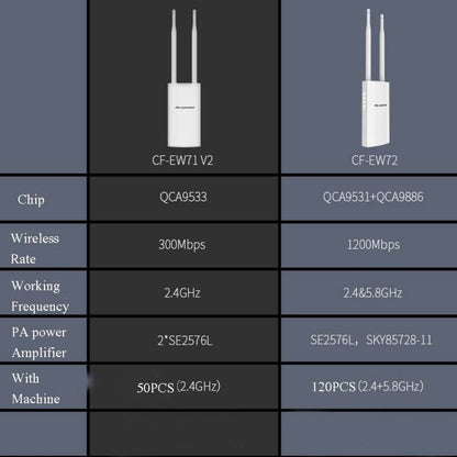 EW72 1200Mbps Comfast Outdoor High-Power Wireless Coverage AP Router(EU Plug) - Wireless Routers by COMFAST | Online Shopping South Africa | PMC Jewellery