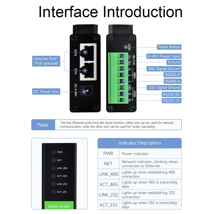 Waveshare RS232 RS485 To RJ45 Ethernet Serial Server, Spec: RS232 RS485 TO POE ETH (B) - Other Accessories by Waveshare | Online Shopping South Africa | PMC Jewellery