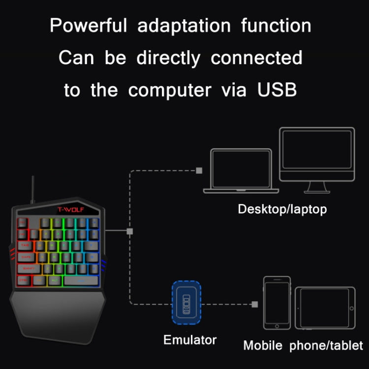 T-WOLF Mobile Gaming One-Handed Keyboard���Specification��� Keyboard + Mouse + Throne - free shipping - PMC TechLife - Order now!
