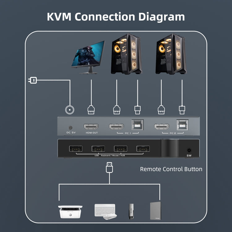 2 In 1 Out 4K 60Hz KVM HDMI Switch  USB Swltch Splitter Box HUB(Silver Gray) - Switch by PMC Jewellery | Online Shopping South Africa | PMC Jewellery