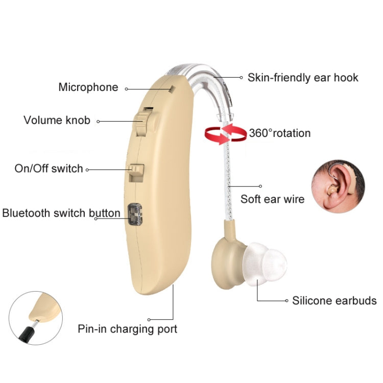 GM-301 Hearing Aid Rechargeable Sound Amplifier,Spec: Without Bluetooth Black - Hearing Aids by PMC Jewellery | Online Shopping South Africa | PMC Jewellery