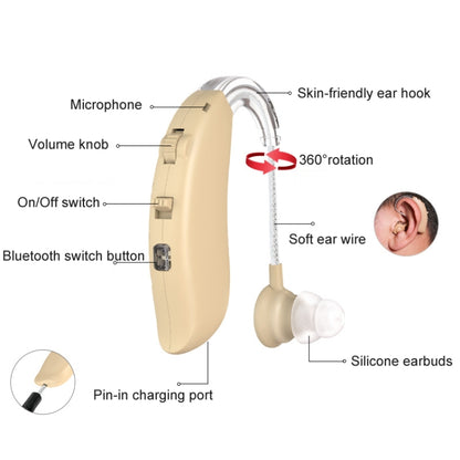 GM-301 Hearing Aid Rechargeable Sound Amplifier,Spec: With Charging Pod Blue+White - Hearing Aids by PMC Jewellery | Online Shopping South Africa | PMC Jewellery