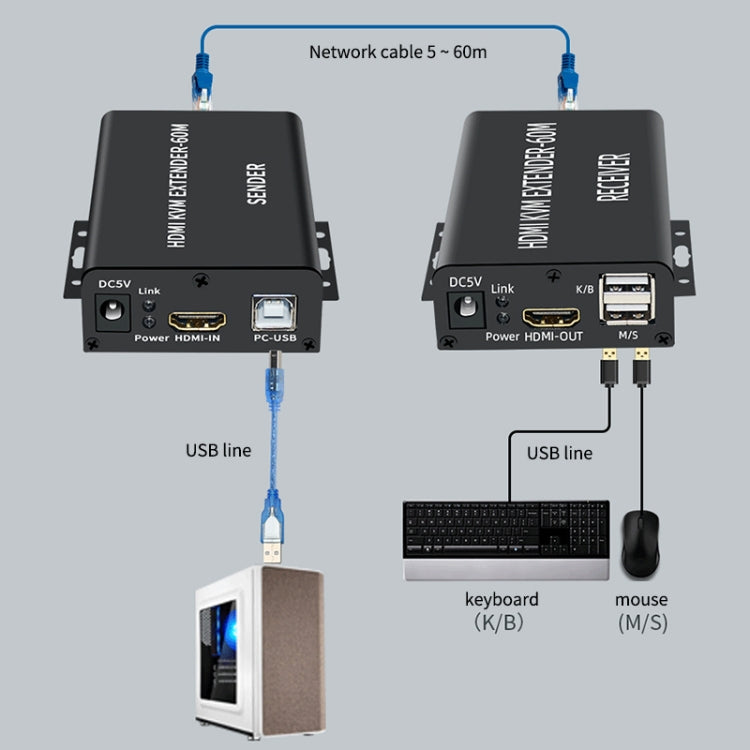 BW-HKE60A HDMI 60m KVM With USB Extender Support POE Single-End Power Supply With US Plug(Black) - Amplifier by PMC TechLife | Online Shopping South Africa | PMC TechLife