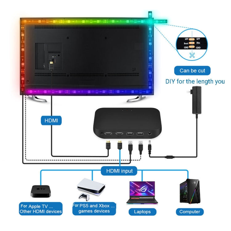 HDMI 2.0-PRO Smart Ambient TV Led Backlight Led Strip Lights Kit Work With TUYA APP Alexa Voice Google Assistant 2 x 2m(EU Plug) - Casing Waterproof Light by PMC Jewellery | Online Shopping South Africa | PMC Jewellery