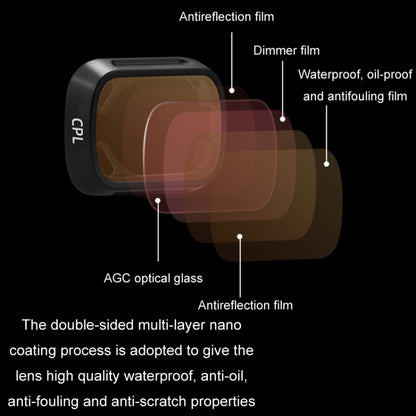 For DJI MINI3/MINI 3PRO BRDRC Filter Protective Glass, Style: UV Filter - Mavic Lens Filter by BRDRC | Online Shopping South Africa | PMC Jewellery